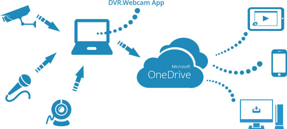 Microsoft OneDrive for Ubuntu 16.04 LTS / 16.10