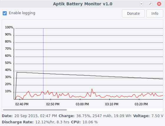 Смотрим график Aptik Battery Monitor
